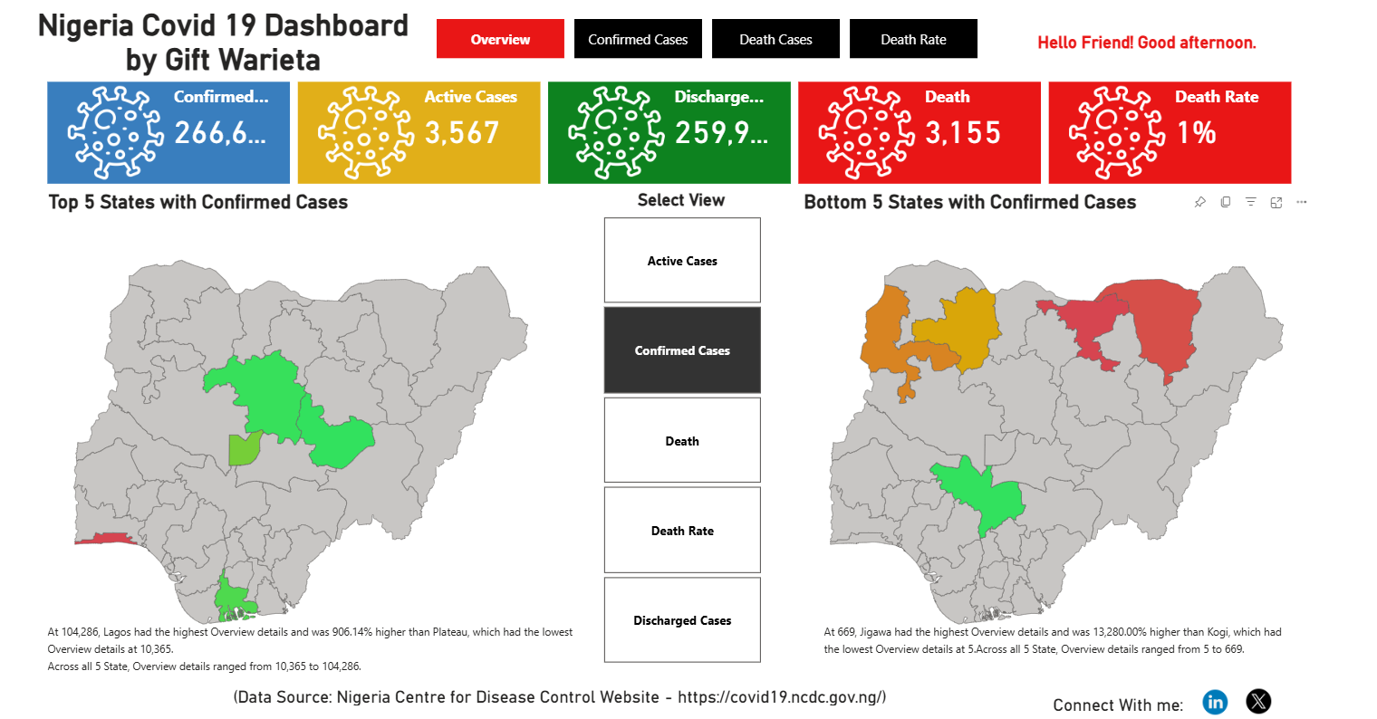 Dynamic Metric Parameterization: Empowering User-Driven Insights in Nigeria COVID-19 Analytics