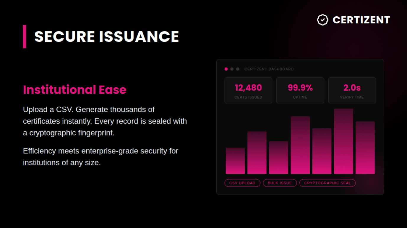 CertiZent: Enterprise SaaS Platform for Secure Credential Verification
