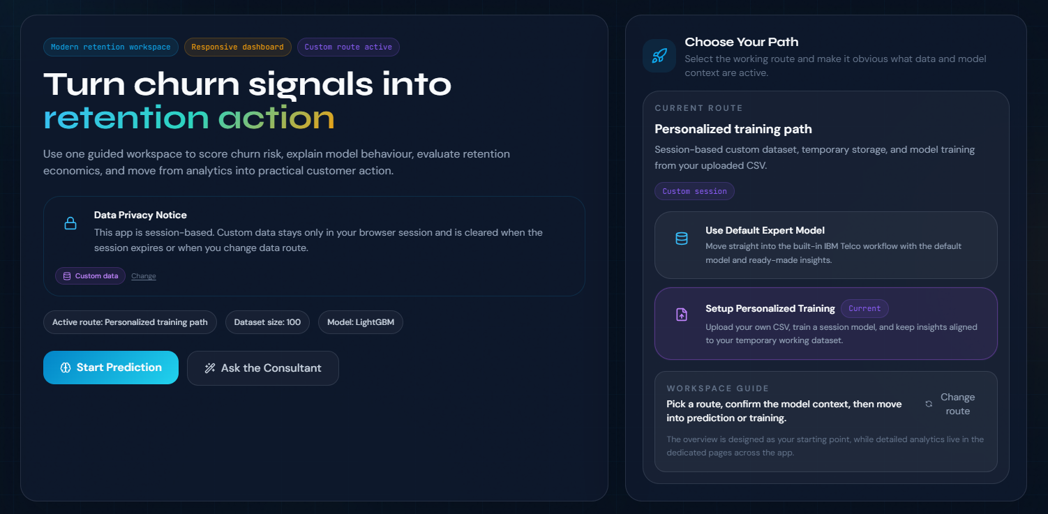 ChurnIQ – End-to-End Telecom Churn Prediction & ROI Optimization Engine